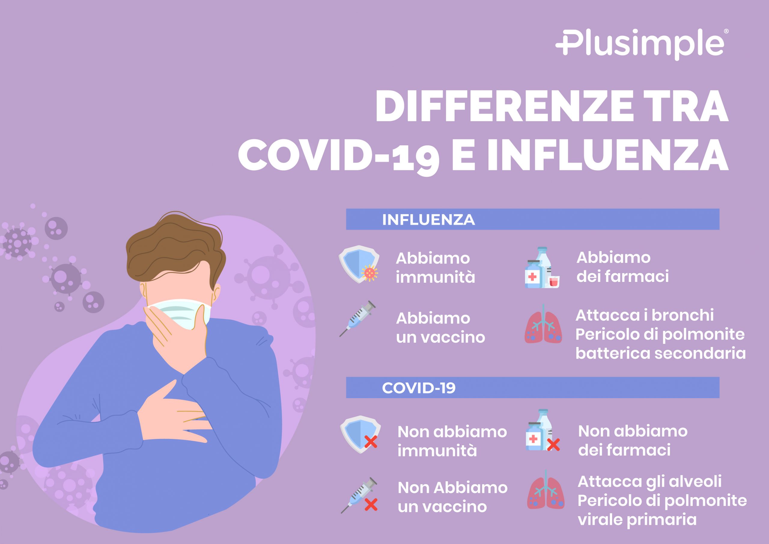 21-COVID-19--INFLUENZA